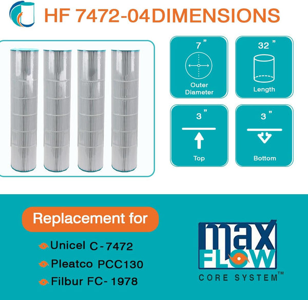 HF7472-01 Advanced Pool Filter Cartridge - Replacement for Pleatco PCC130, Unicel C-7472, Filbur FC-1978 Pentair Clean & Clear Plus 520, Waterway Crystal Water 525