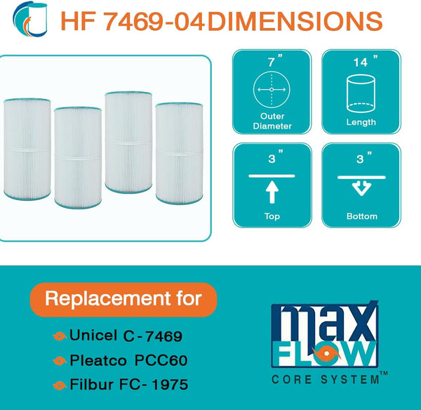 HF7469-01P Platinum Purple Pool Filter Cartridge - Replacement for Pleatco PCC60, Unicel C-7469, Filbur FC-1975, Pentair Clean & Clear 240, Hayward SwimClear C2025