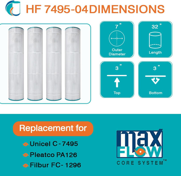 HF7495-01 Premium Pool Filter Cartridge - Replacement for Pleatco PA126, Unicel C-7495, Filbur FC-1296, Hayward Super-Star-Clear C5000, SwimClear C5020